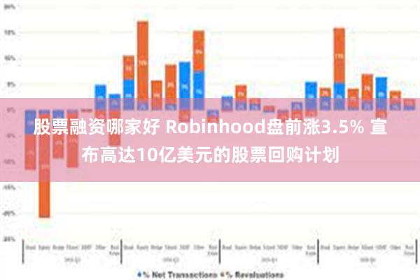 股票融资哪家好 Robinhood盘前涨3.5% 宣布高达10亿美元的股票回购计划