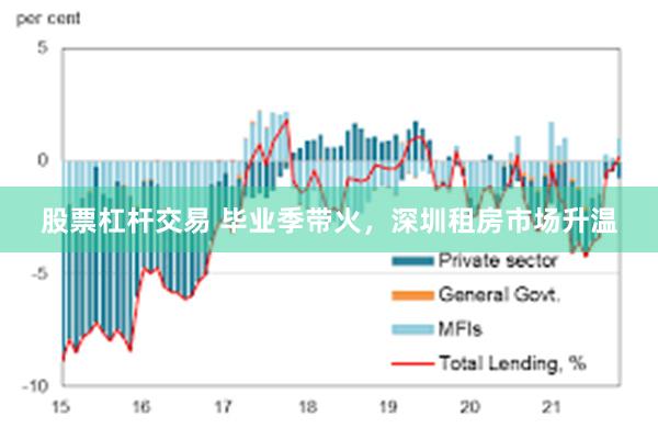 股票杠杆交易 毕业季带火，深圳租房市场升温