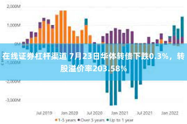 在线证劵杠杆渠道 7月23日华体转债下跌0.3%，转股溢价率203.58%