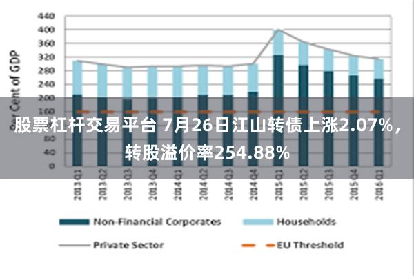 股票杠杆交易平台 7月26日江山转债上涨2.07%，转股溢价率254.88%