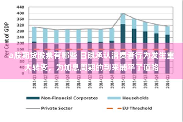 a股期货股票有哪些 日银承认消费者行为发生重大转变，为加息周期的到来铺平了道路