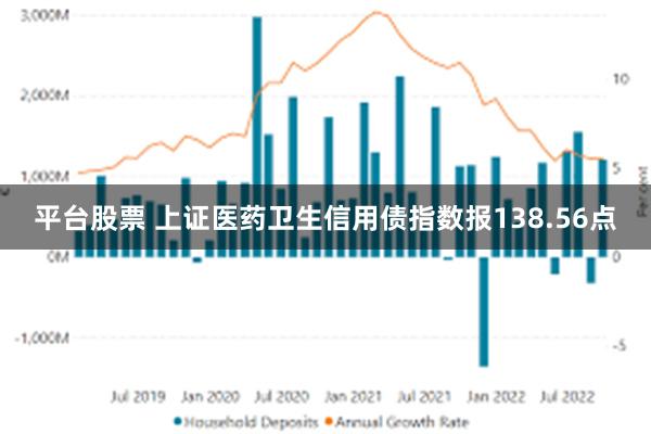 平台股票 上证医药卫生信用债指数报138.56点